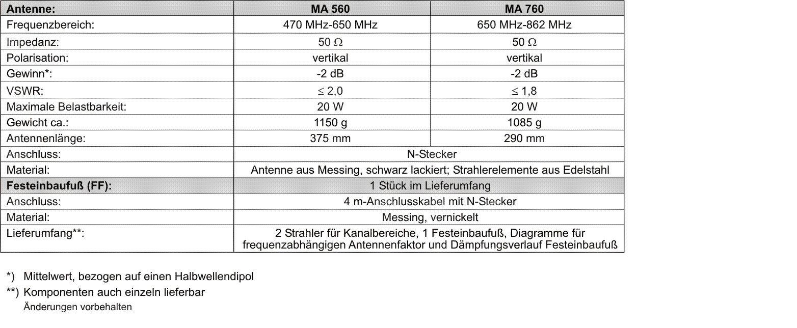 Technische Daten des MA 560-760-FF Mess-Antennen-Systems