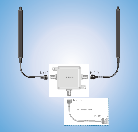 SKA TETRA V-S, Spezial-Innenklebe-Antennensystem