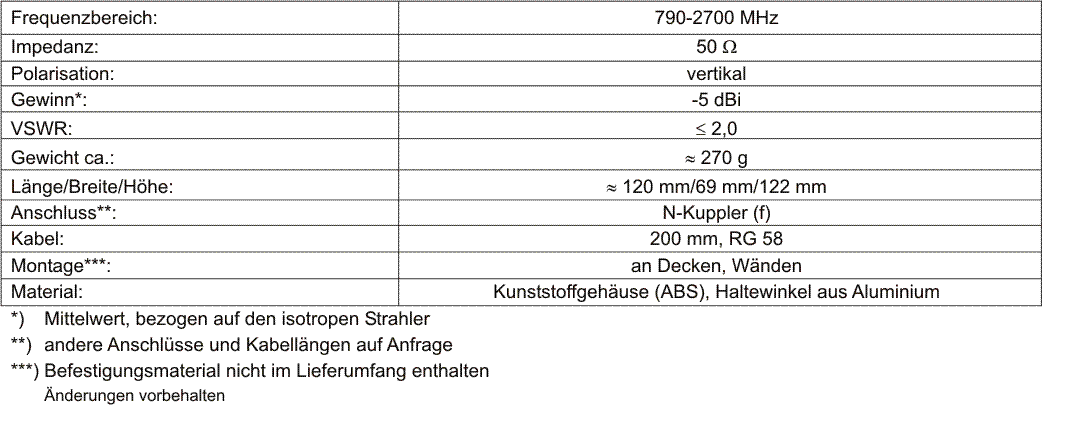 Technische Daten der RA 790-2700 Multiband-Indoor-Repeater-Antenne