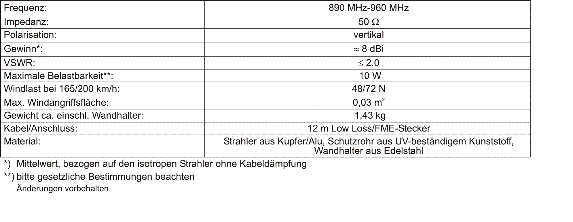 Technische Daten der STS 925 Rundstrahl-Antenne