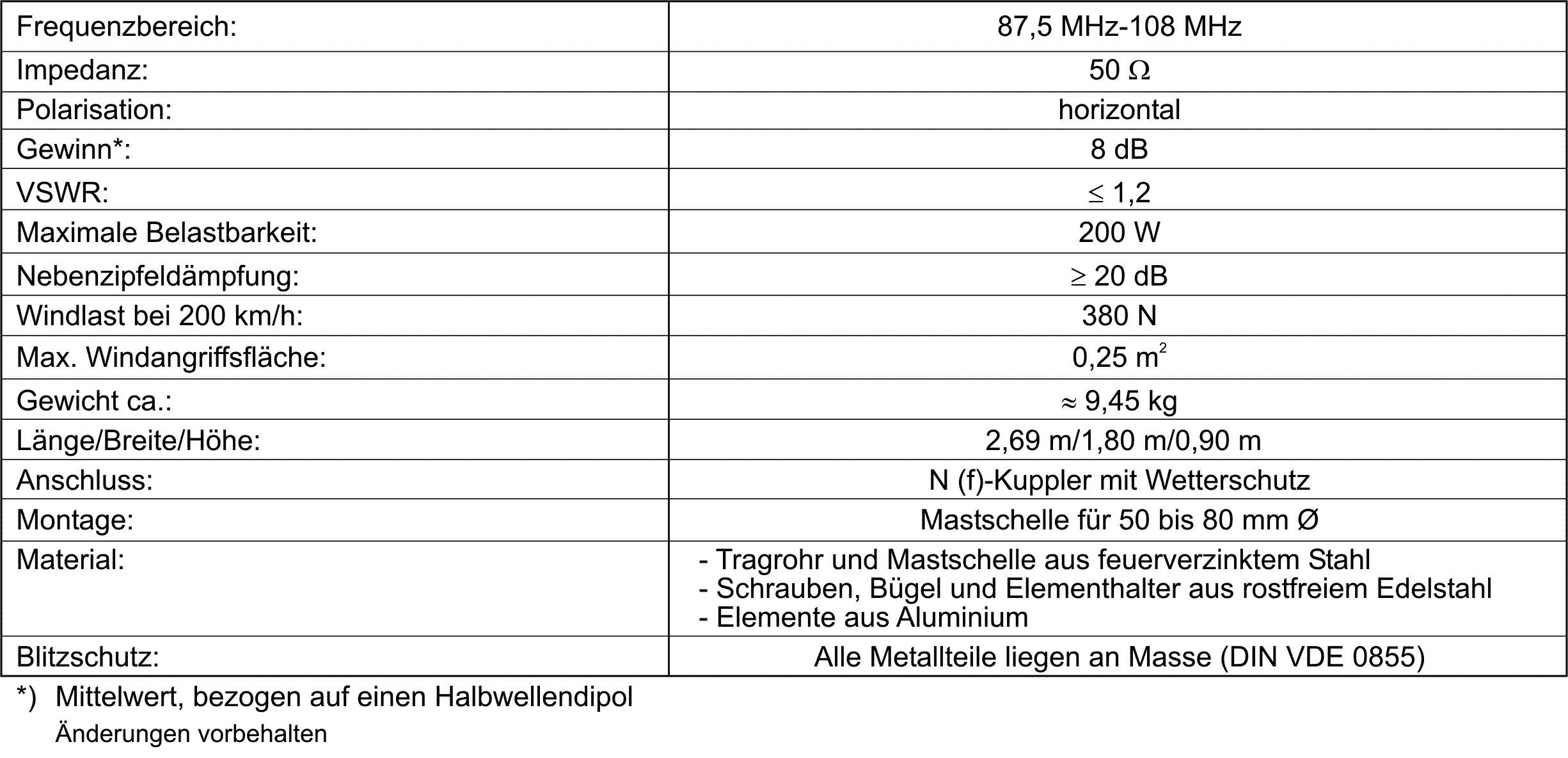 Technische Daten der SYA 2-1-5 Yagi-Antenne