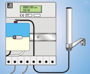 smart metre antennas